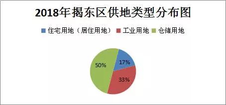 揭阳常住人口_揭阳楼