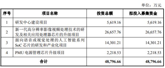 2018年手機產業鏈IPO企業總覽 科技 第37張