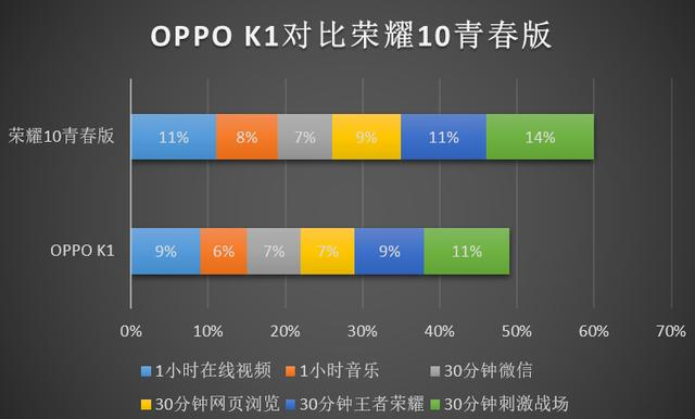 OPPO K1與榮耀10青春版對比評測：誰才是中端機王者 科技 第19張