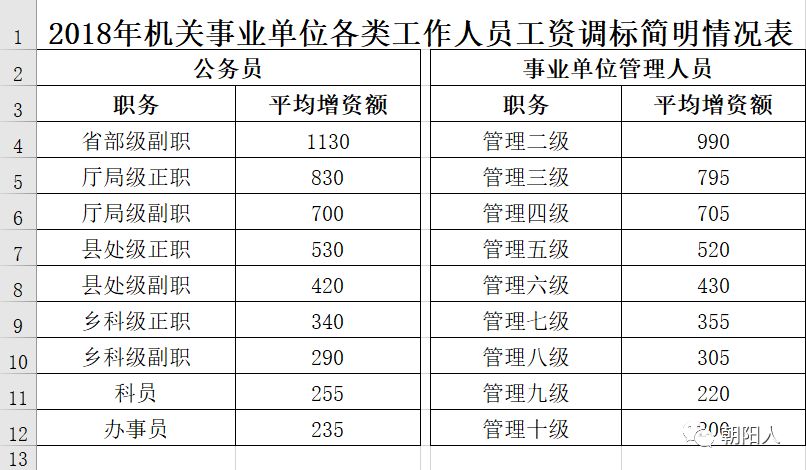 凌源市人口多少_朝阳市面向建档立卡贫困家庭招聘事业单位工作人员面试成绩(2)