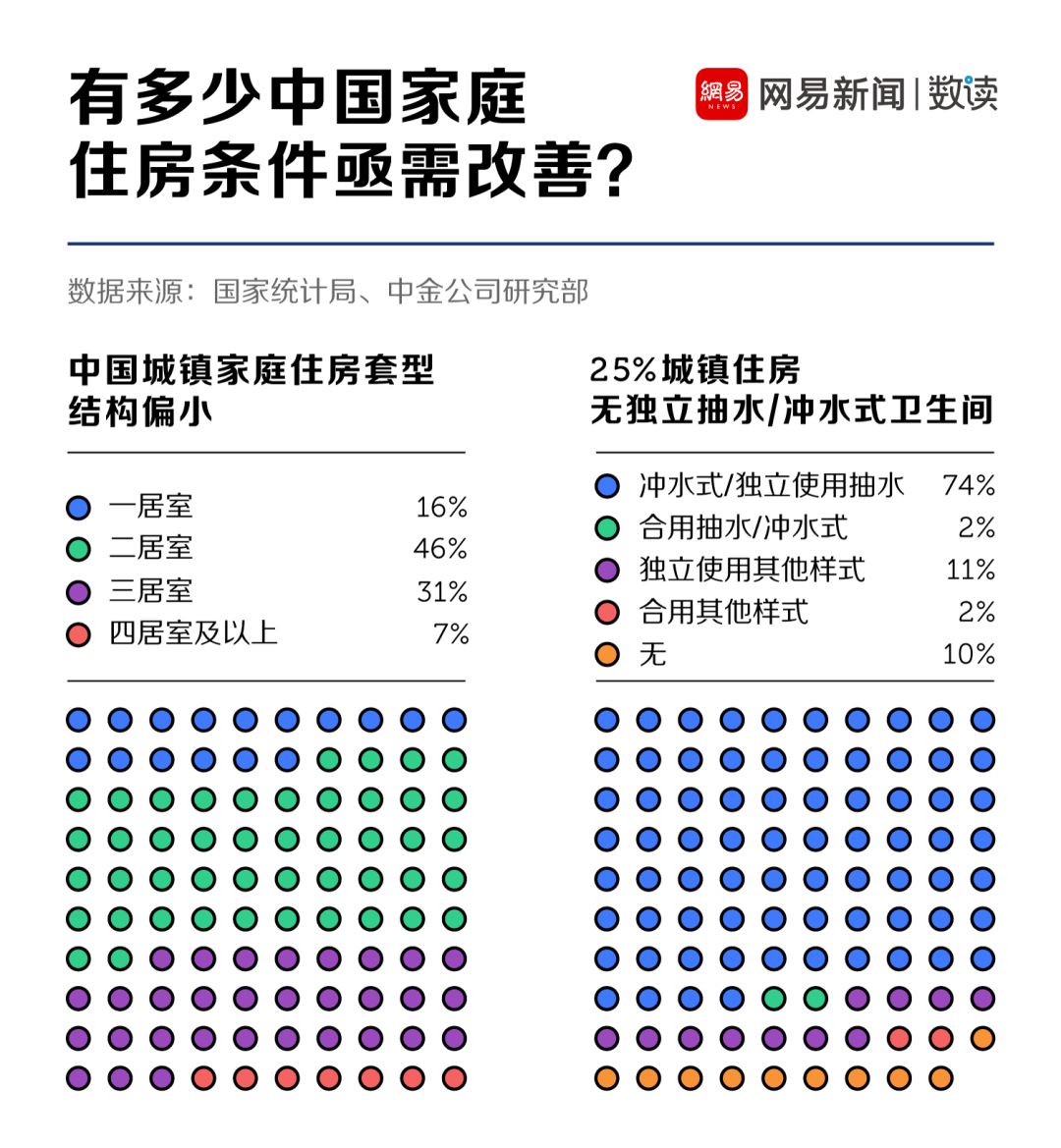 人口普查买的商品房需要普查吗_人口普查(3)