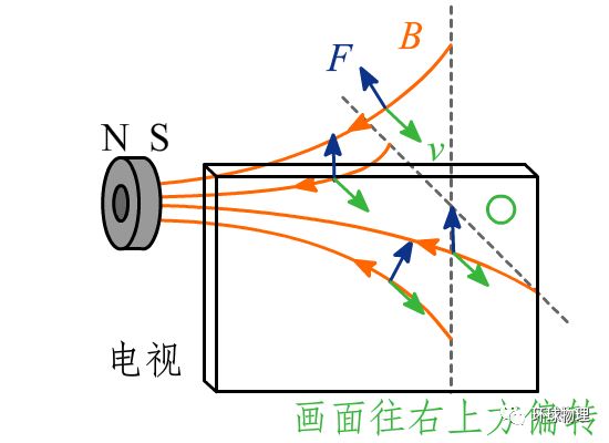 相机工作原理什么物理现象_物理手抄报(2)