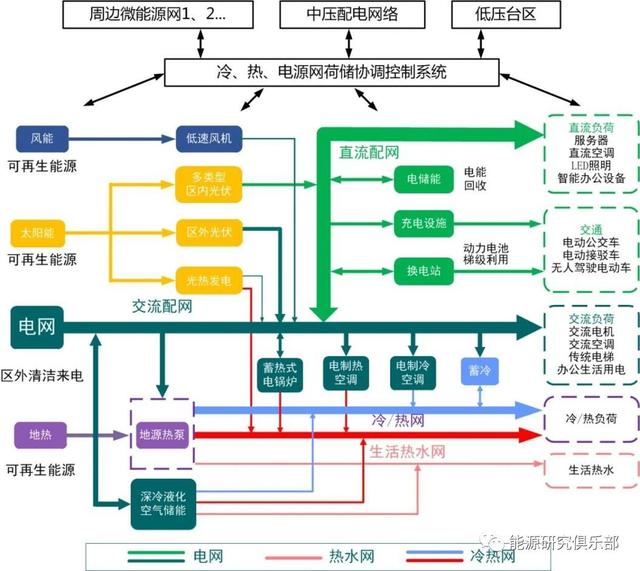 2020新坝镇GDP_中国城市gdp排名2020