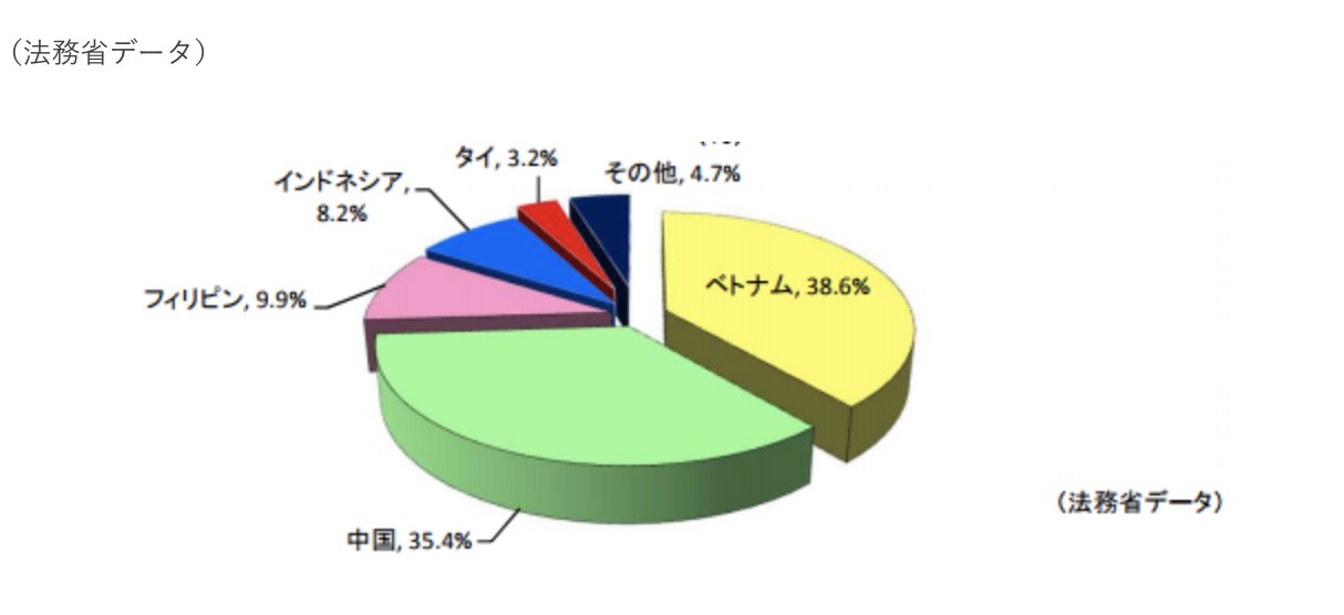 日本人口比越南人口多少_越南姑娘卖一次多少(2)