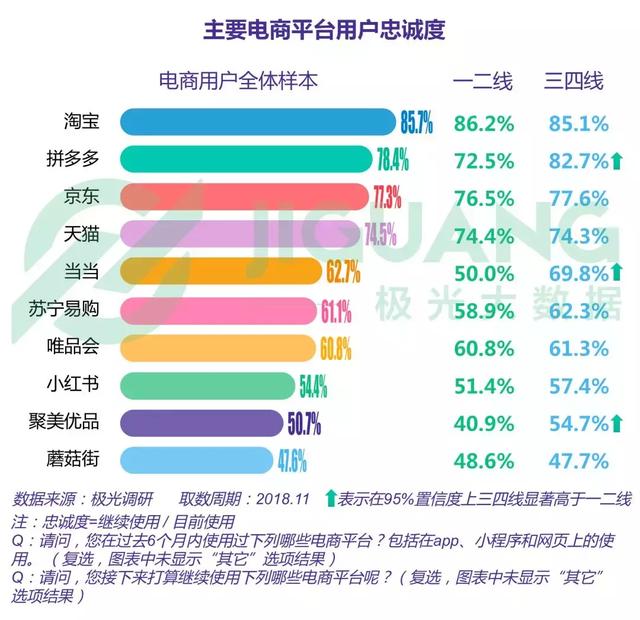 2018年電商行業研究報告 科技 第14張