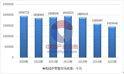 馭龍電器：從中國製造到「中國智造」，引領廚電產業製造轉型 科技 第4張