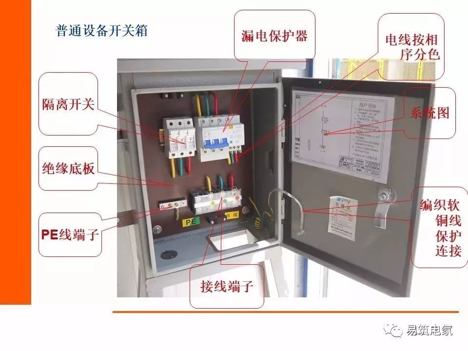 电气百科:现场电箱图解,值得收藏!