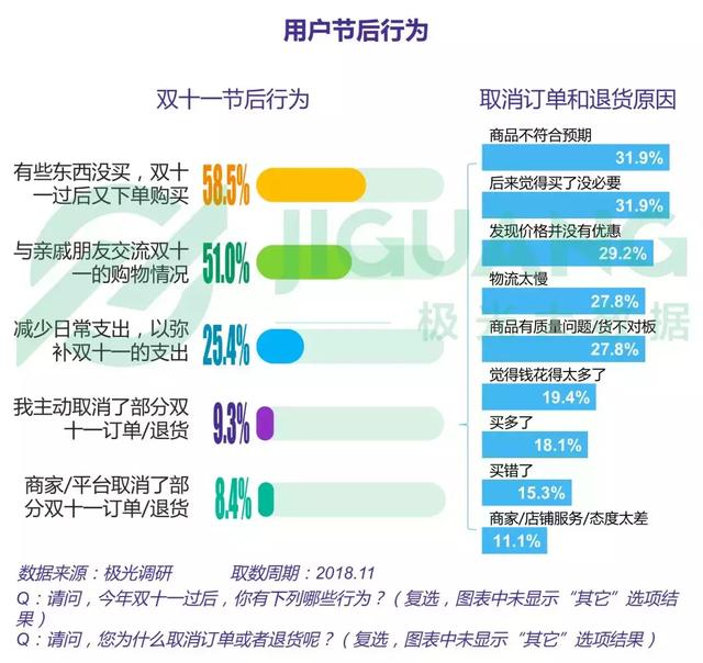 2018年電商行業研究報告 科技 第35張