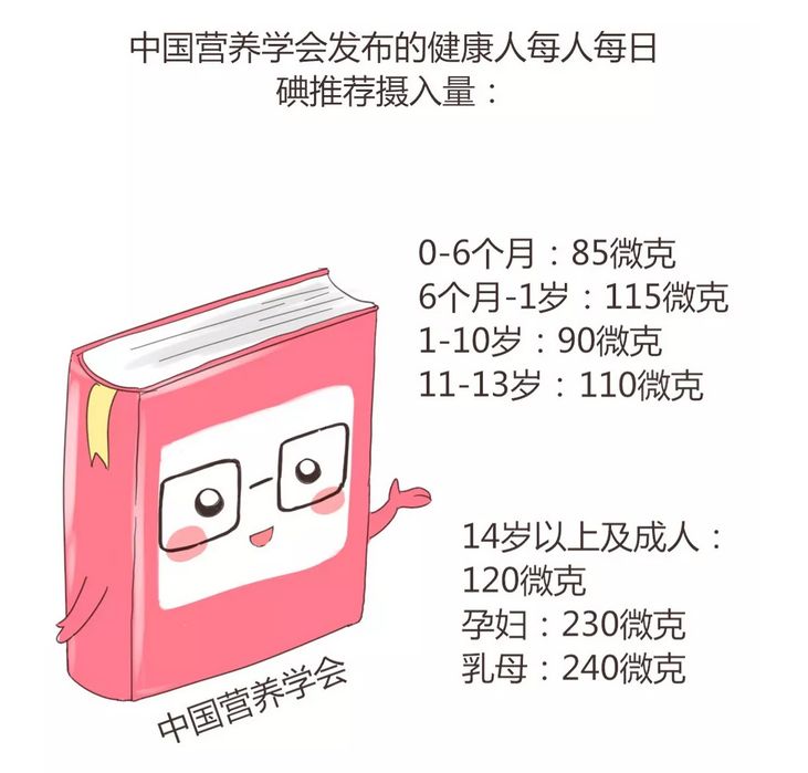 一圖讀懂， 吃鹽的秘密！ 健康 第9張