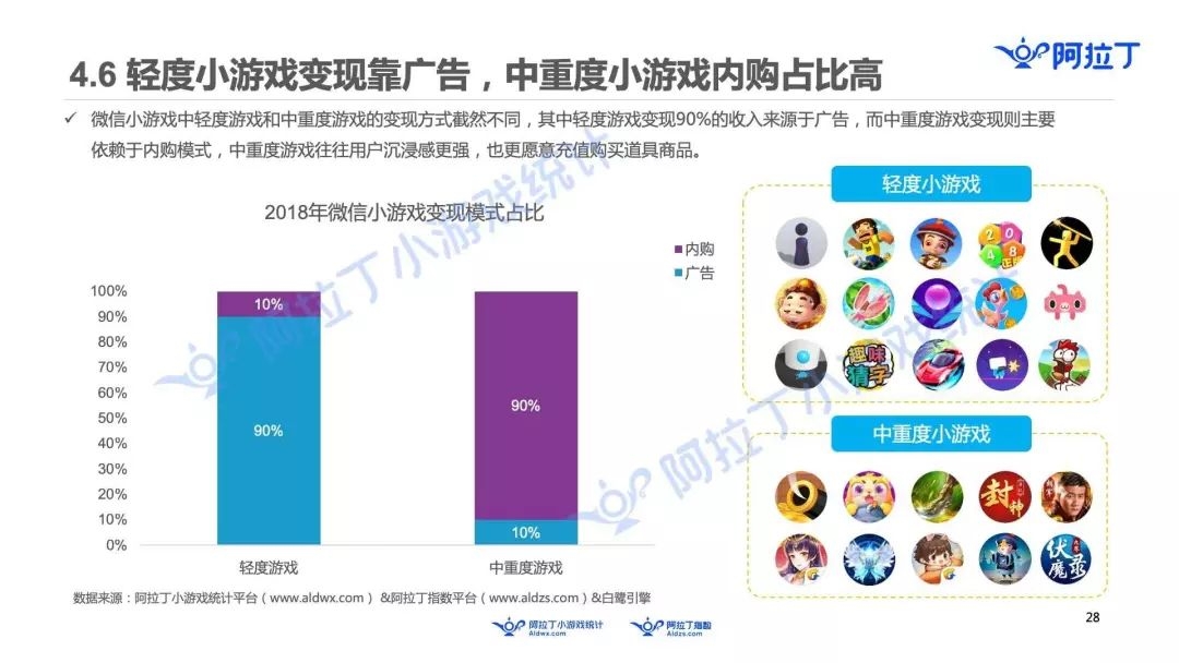 茶館盤點：微信小遊戲的2018年：7000多款產品爭奪60億的市場 遊戲 第7張