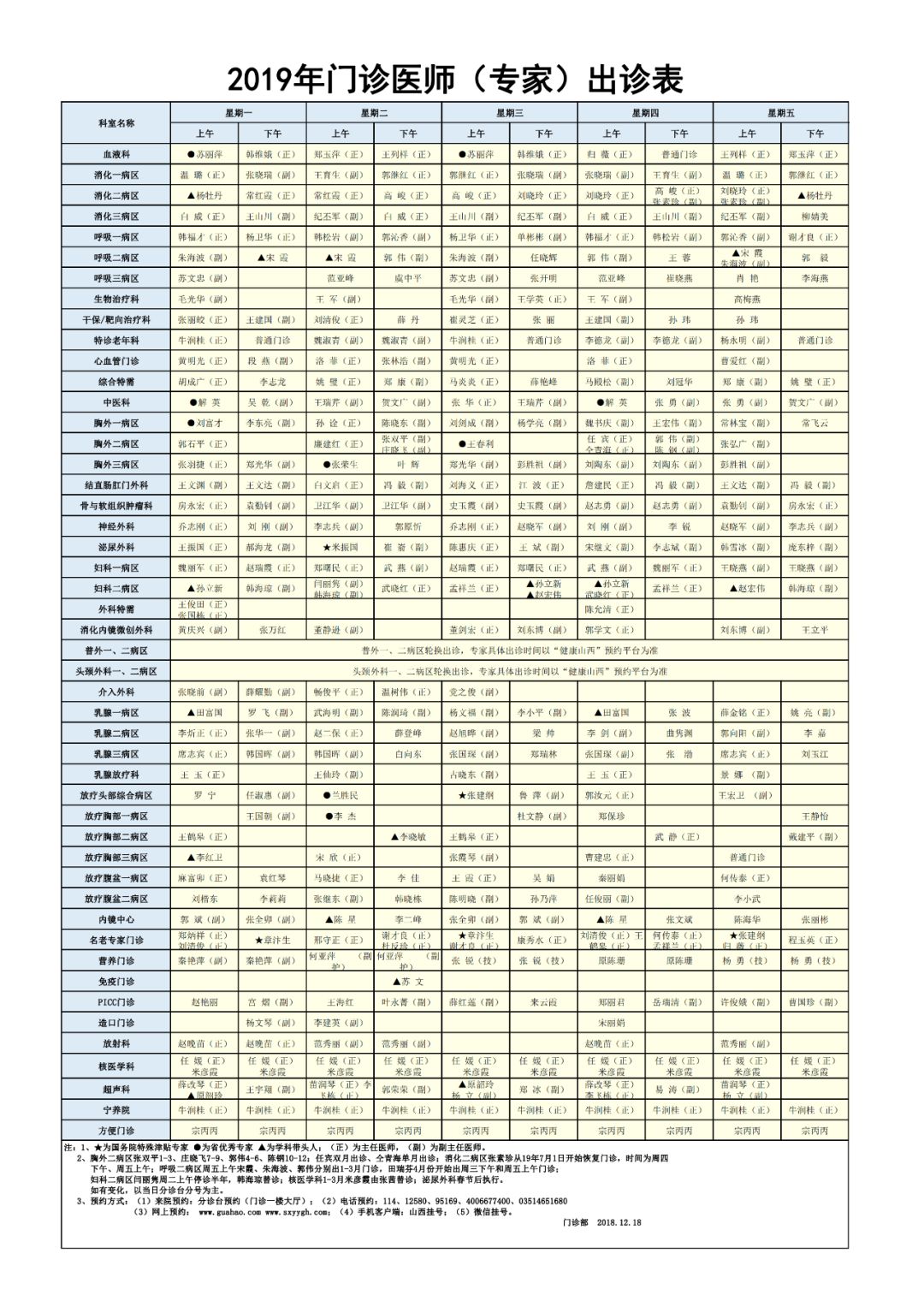 2019年山西省肿瘤医院启用新门诊出诊表