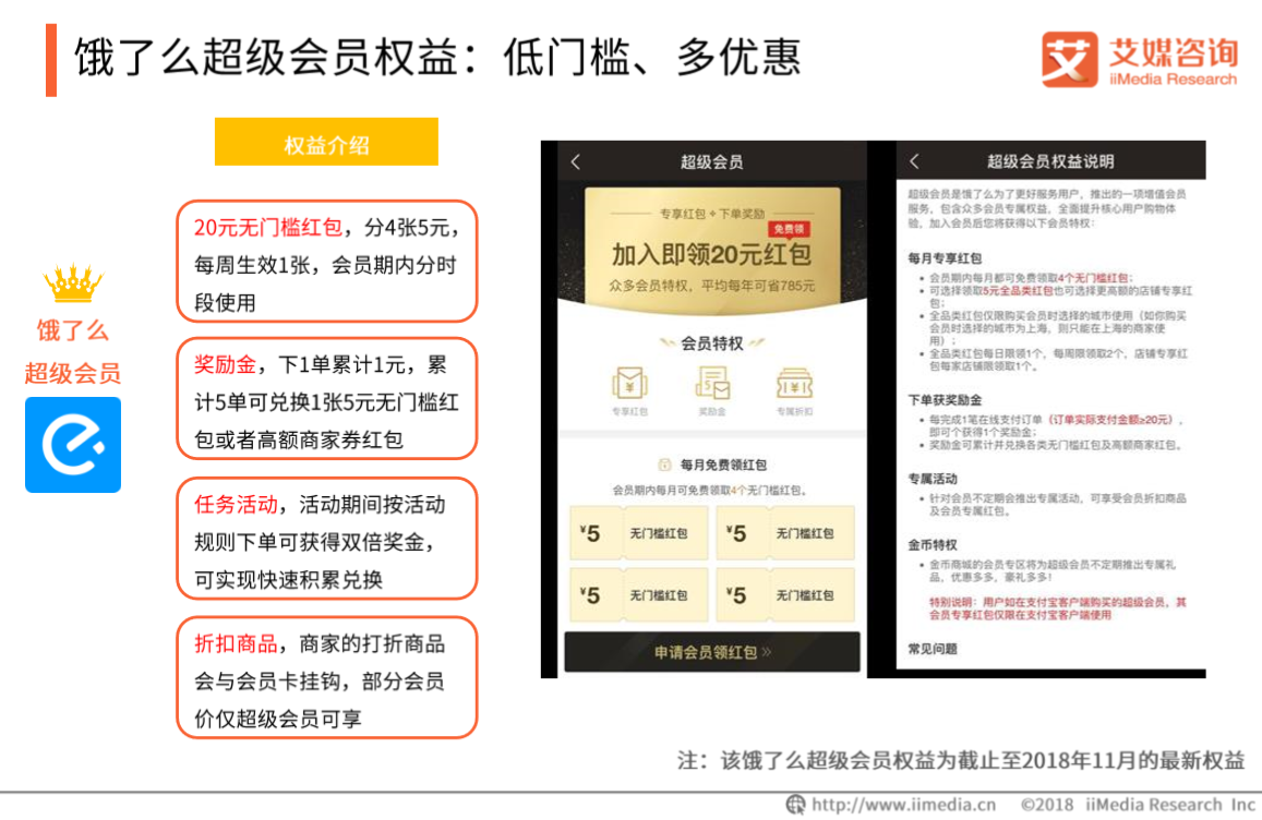 艾媒報告|2018餓了麼超級會員專題研究報告 科技 第6張