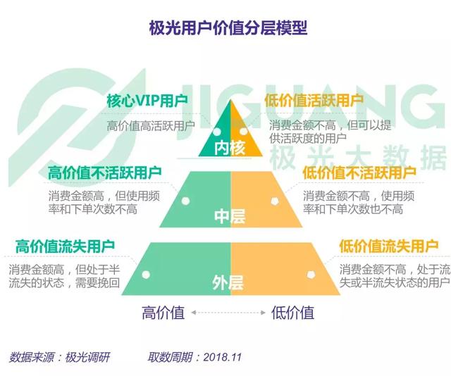 2018年電商行業研究報告 科技 第20張