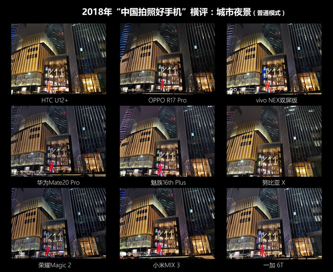 2018《中國拍照好手機》橫評-弱光夜拍篇 科技 第2張