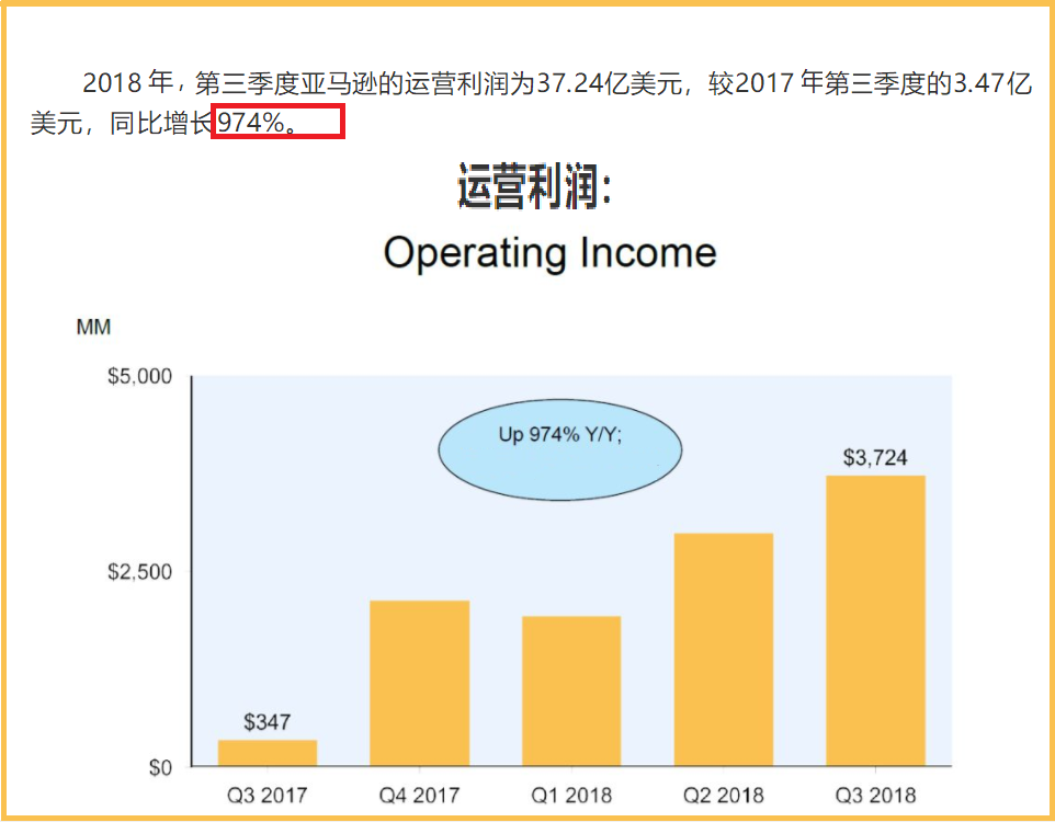 科技大亨年度回顧：2018年的亞馬遜，眾生雖苦，諸惡莫作 科技 第15張