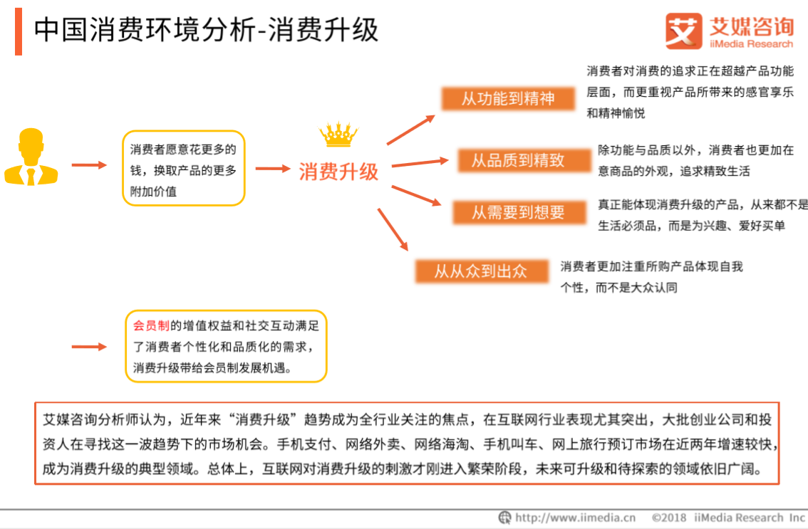 艾媒報告|2018餓了麼超級會員專題研究報告 科技 第2張