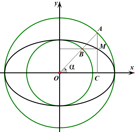 第85期 椭圆中离心角,旋转角及其应用