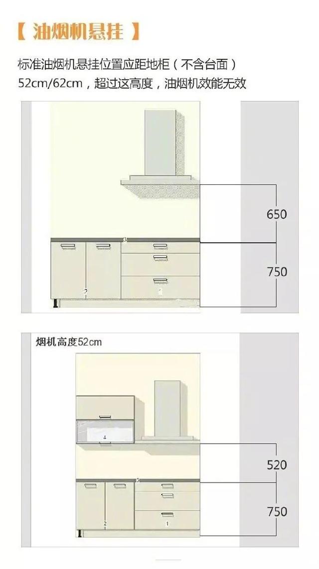 六,油烟机悬挂高度