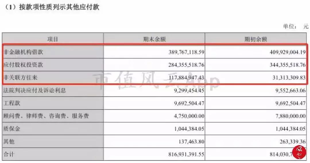 风云课堂 | 其他应付款科目里的蝇营狗苟