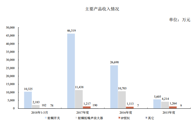 2018年手機產業鏈IPO企業總覽 科技 第32張