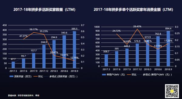 拼多多、美團、小米，你真看懂了嗎？|財務透視 科技 第2張