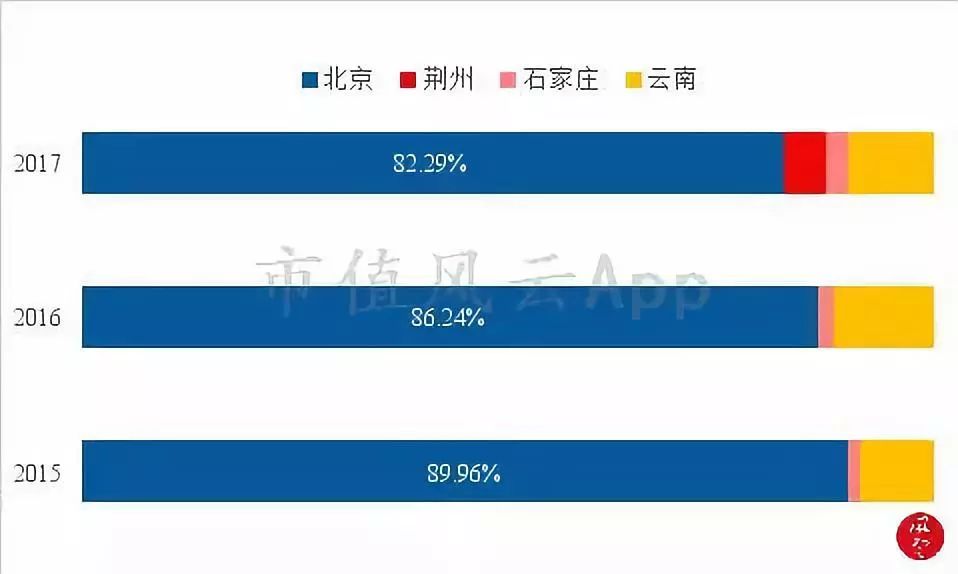 东方时尚：驾校第一股的“败退人生”