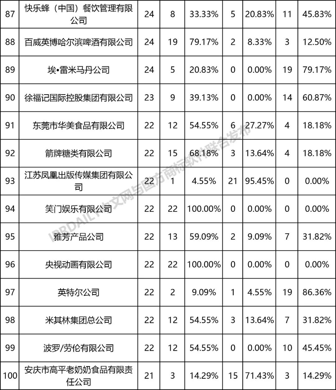 事件人口排行_美国各州人口排行