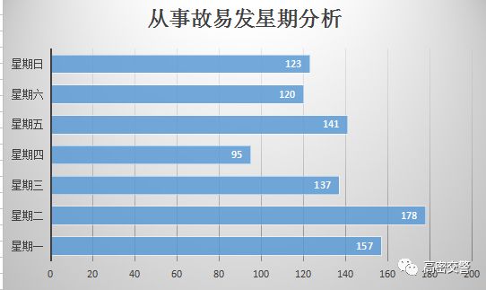 【交通安全】冬季电动车,摩托车出行安全手册3从事故形态分析高密交警