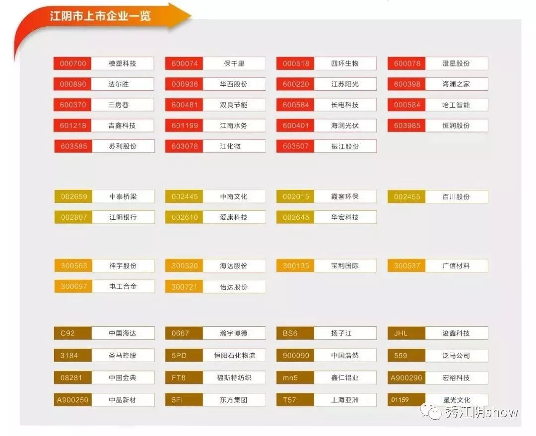 江阴人口2021总人数_江阴大桥