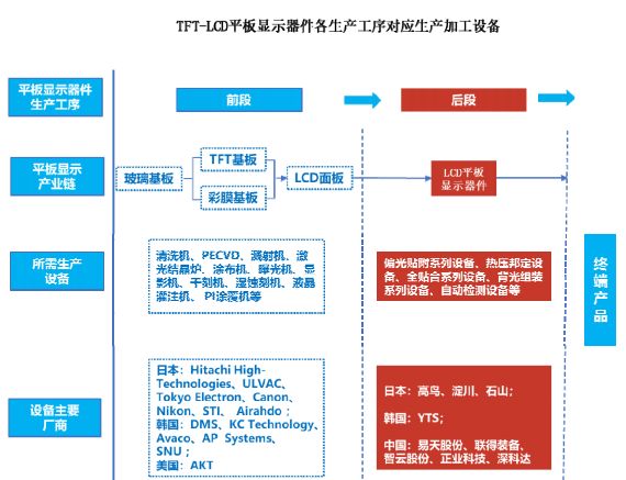 2018年手機產業鏈IPO企業總覽 科技 第26張