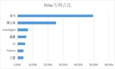 主流5G晶片廠商對比，誰將勝出？ 科技 第1張