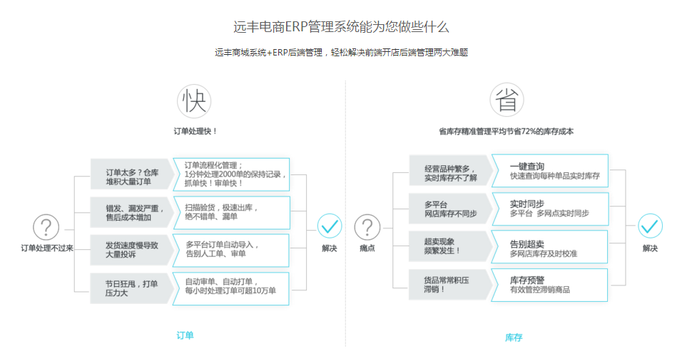 erp電商管理系統都包含什麼功能？ 科技 第1張