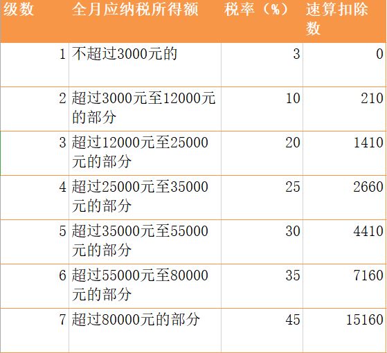 得税方法问题的通知(国税发〔2005〕9号)规定的,在2021年12月31日前