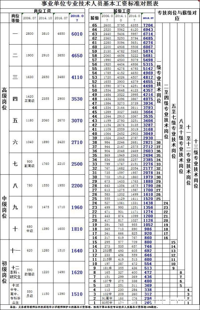 人口与教育的关系_人口与生态环境关系(2)