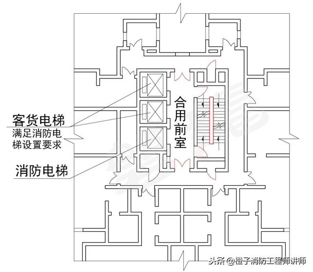 2019年消防工程师建规新考点客货梯和消防电梯共用前室