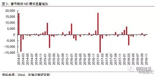 1月降准会来吗？