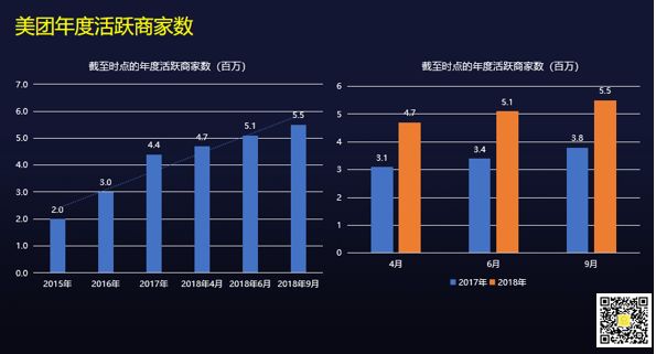 拼多多、美團、小米，你真看懂了嗎？|財務透視 科技 第6張