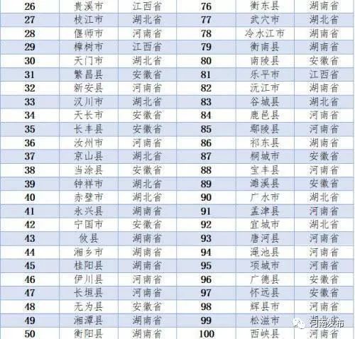 中部六省gdp百强县名单_2018年中部六省经济百强县名单出炉 河南34个县市上榜