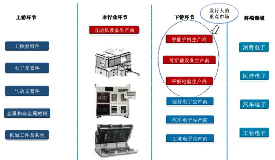 2018年手機產業鏈IPO企業總覽 科技 第5張