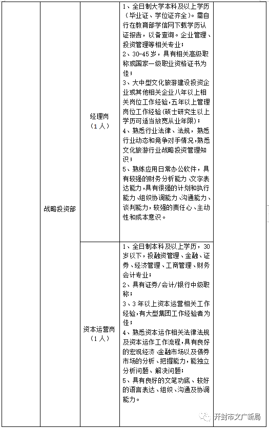 郑州保安招聘信息_郑州正规的物业保安招聘信息(3)