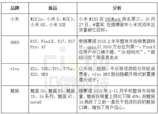 2018手機市場：華為破2億，蘋果、三星市場份額持續下滑 科技 第8張