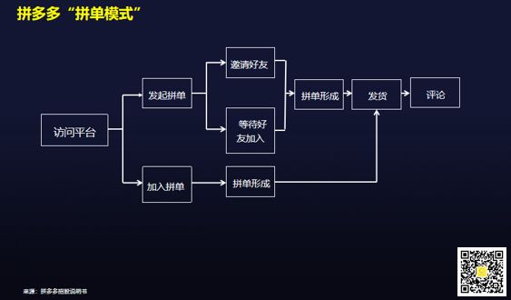 拼多多、美團、小米，你真看懂了嗎？|財務透視 科技 第1張