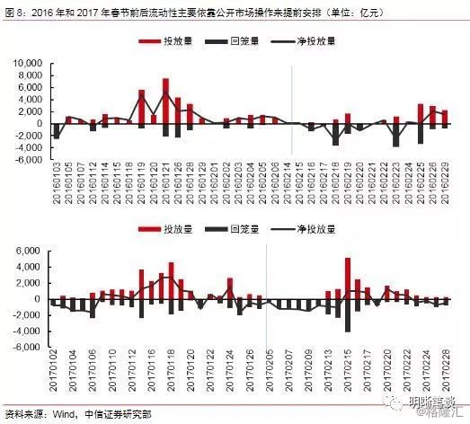 1月降准会来吗？