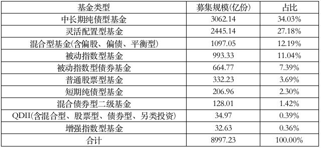 人口产品_人口普查(2)