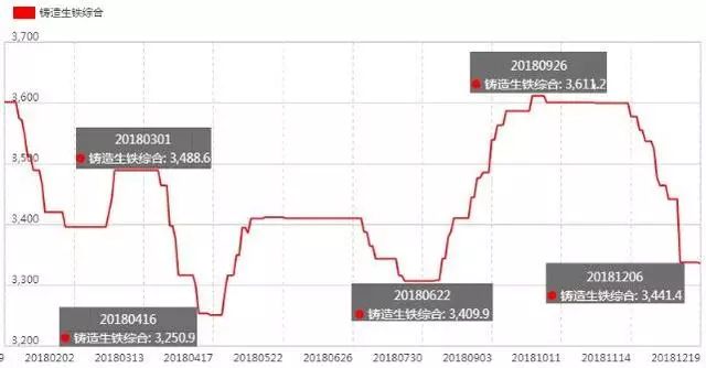 2018年中國生鐵市場回顧及2019年預測 商業 第1張