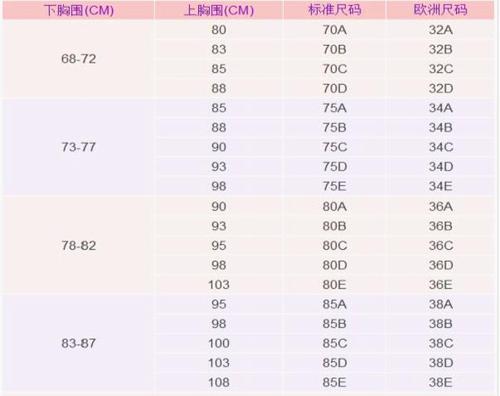 胸罩内衣等码表_2021年生肖灵码表图