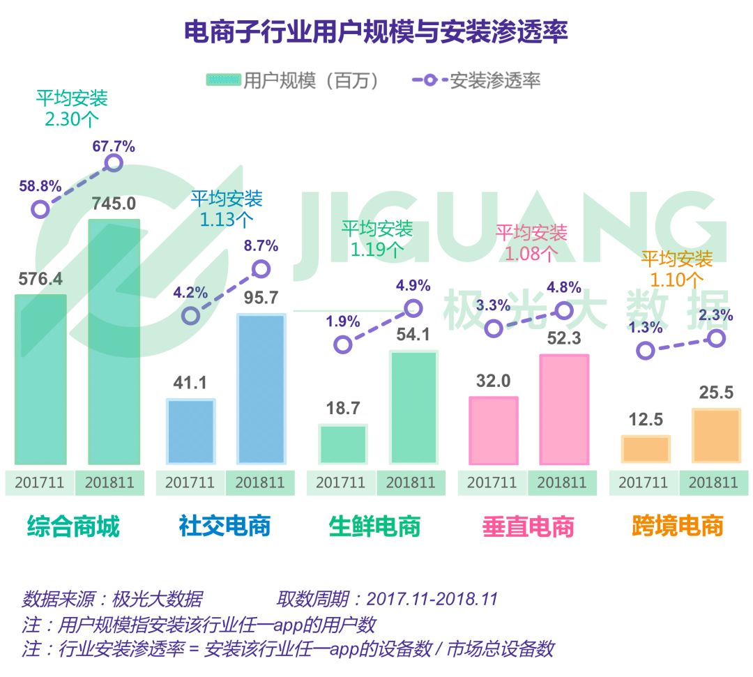 【報告】2018年電商行業研究報告 科技 第3張