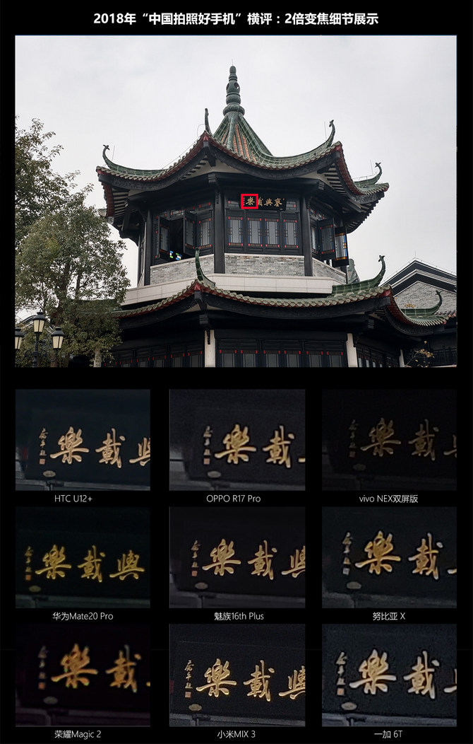 2018《中國拍照好手機》橫評－－雙攝運用篇 科技 第5張