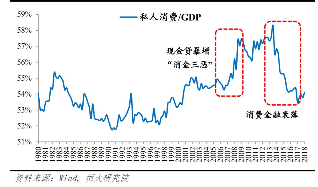 消费经济gdp