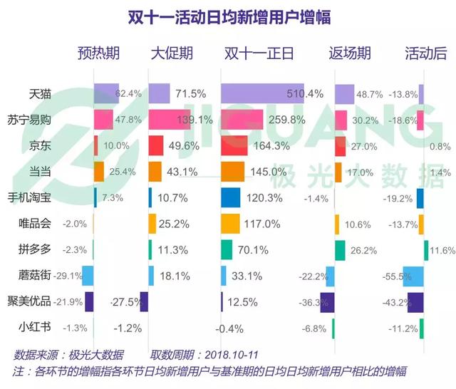 2018年電商行業研究報告 科技 第28張